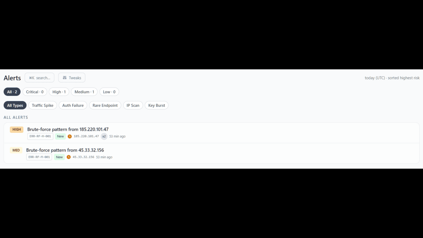 APIGuard alerts list filtered by severity (Critical, High, Medium, Low) and attack type (Traffic Spike, Auth Failure, Rare Endpoint, IP Scan, Key Burst)